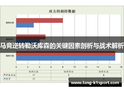 马竞逆转勒沃库森的关键因素剖析与战术解析