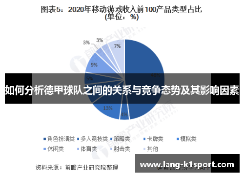 如何分析德甲球队之间的关系与竞争态势及其影响因素