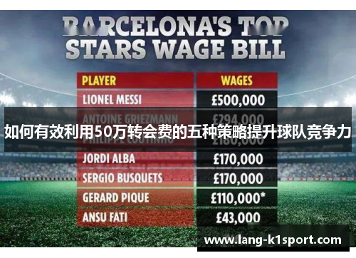 如何有效利用50万转会费的五种策略提升球队竞争力