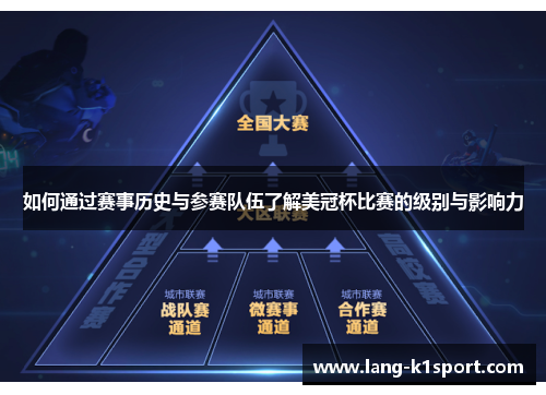 如何通过赛事历史与参赛队伍了解美冠杯比赛的级别与影响力