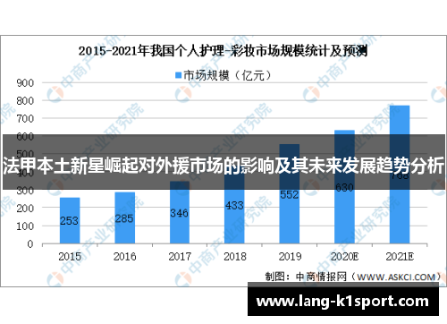 法甲本土新星崛起对外援市场的影响及其未来发展趋势分析