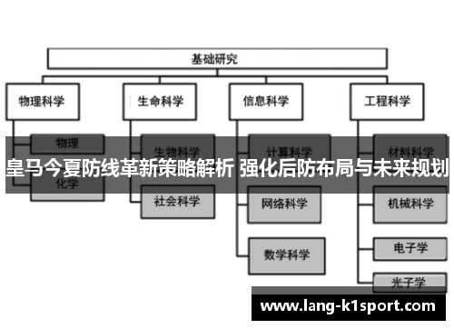 皇马今夏防线革新策略解析 强化后防布局与未来规划