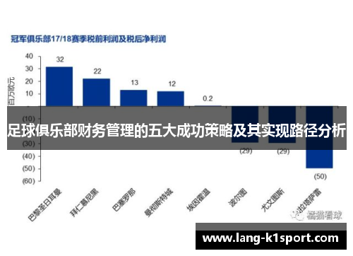 足球俱乐部财务管理的五大成功策略及其实现路径分析