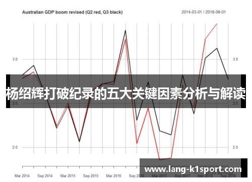 杨绍辉打破纪录的五大关键因素分析与解读 杨绍辉打破纪录的五大关键因素分析与解读