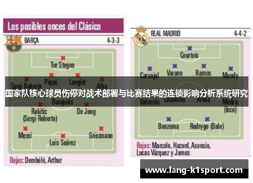 国家队核心球员伤停对战术部署与比赛结果的连锁影响分析系统研究 国家队核心球员伤停对战术部署与比赛结果的连锁影响分析系统研究
