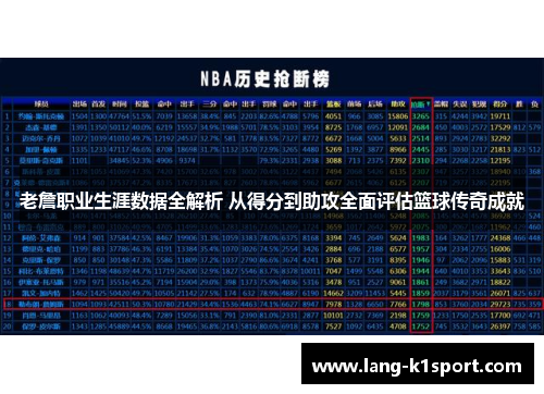 老詹职业生涯数据全解析 从得分到助攻全面评估篮球传奇成就